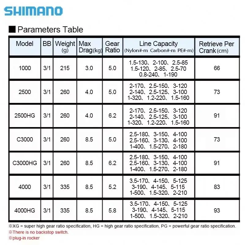 2022 CATANA FE 1000 2500 2500HG C3000 C3000HG 4000 4000HG Spinning Fishing Reel AR-C Spool G-Free Body Saltwater Fishing Wheel