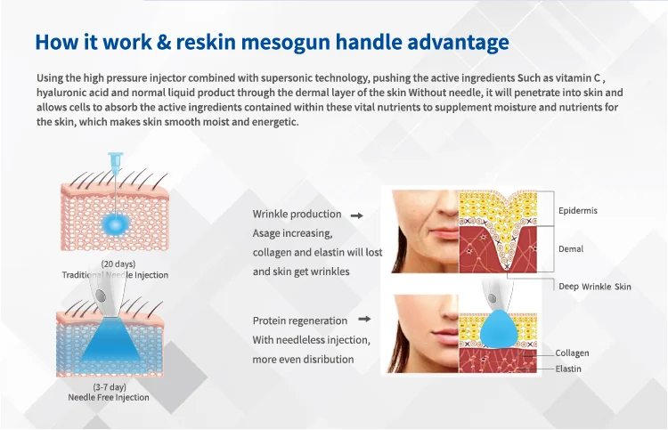 CE Approved Meso Prp Injection Gun Apparatus For Cosmetology Beauty Machine