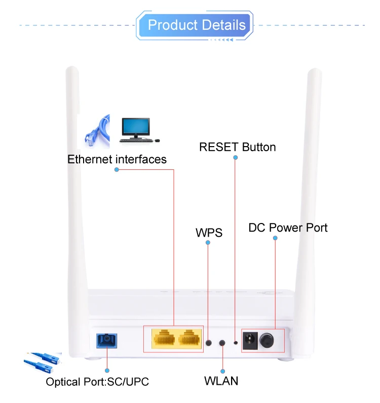  Лучшая цена 1ge 2fe Xpon Ftth Onu Gpon Волоконно-оптический маршрутизатор Wifi Интернет оптический модем