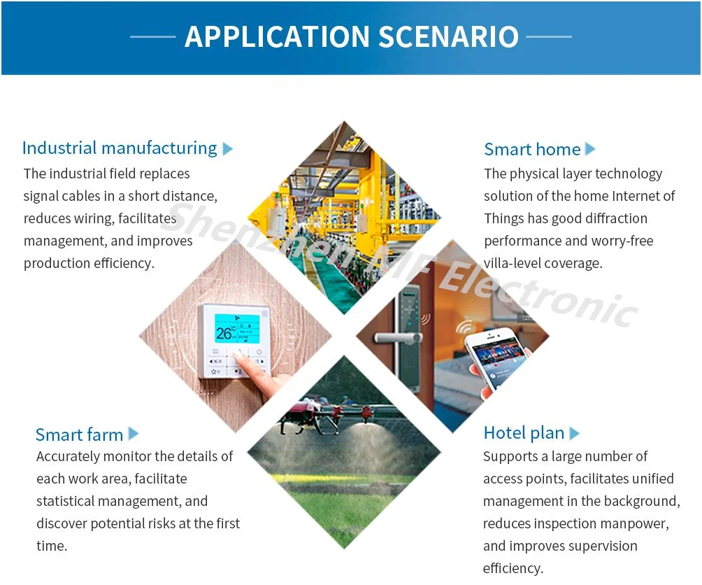 Wholesale UART ESP8266 WiFi Module CC3200 Chip Wireless Module E103-W02 SMT with IEEE 802.11b/g/n Protocol