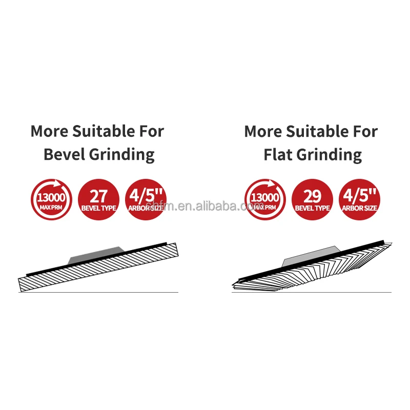 Import Ceramic Flap Disc Grinding Disc Flat Abrasive Disc For Stainless Steel Abrasive Grinding Wheel various material choose