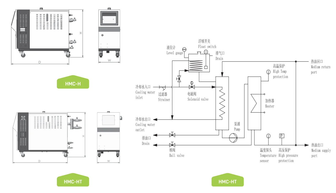 HUARE High Quality HMC-9H Oil Mold Temperature Controller for injection mold machine