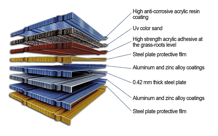 Low price Zhejiang manufacturer ceramic tiles roofing sheets  Galvanized Corrugated Stone Coated Metal Roof Tile