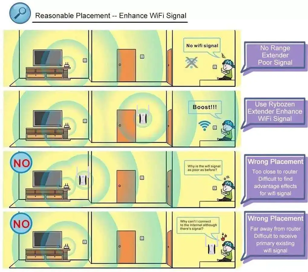  Усилитель сигнала Wi-Fi 300 Мбит/с с вилкой Стандарта
