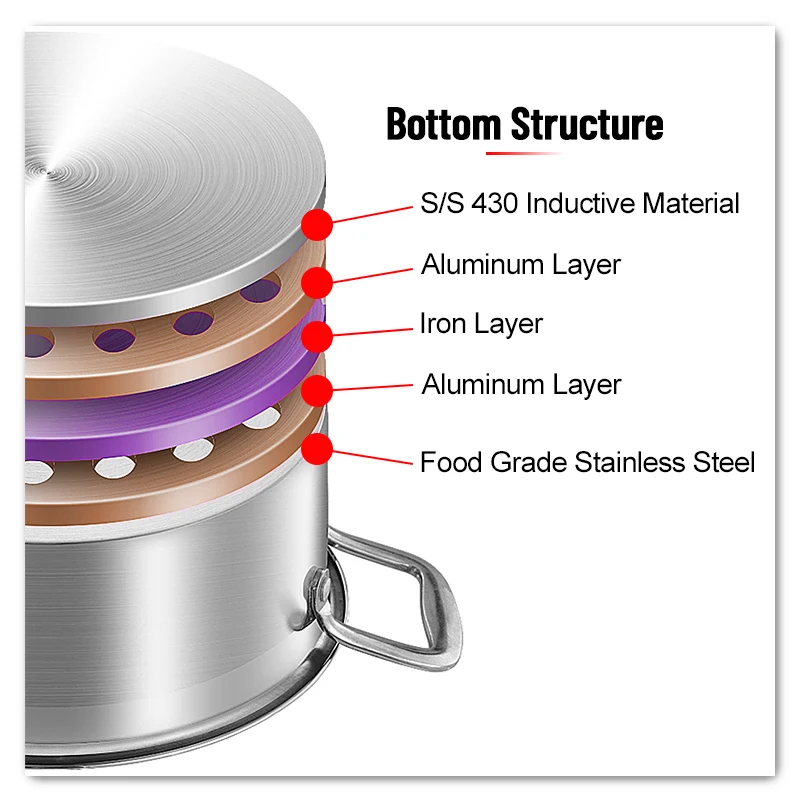 Non Stick Pan Set Cookware Set Cooking Detachable Stainless Steel Super Capsule Bottom Cookware Set With Removable Handles