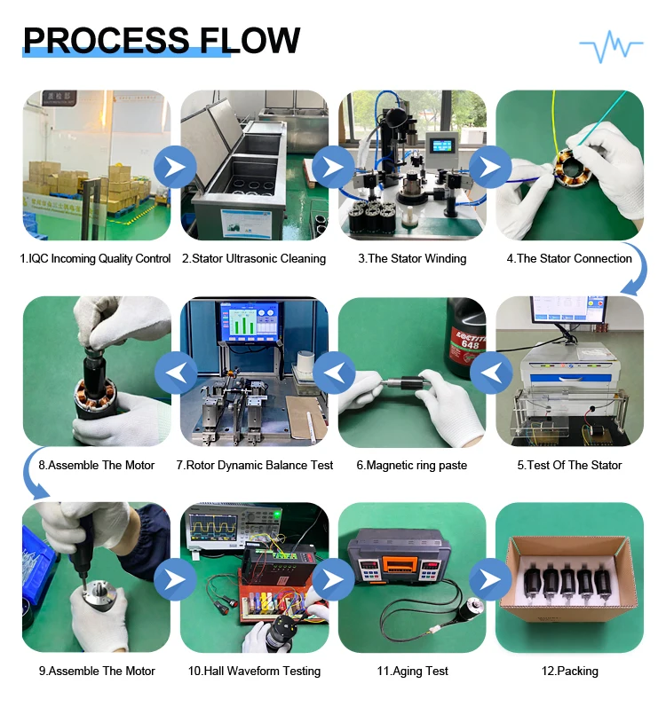 310VDC  larger size 110*110mm  110BL 1.6KW 3000rpm  brushless dc motor