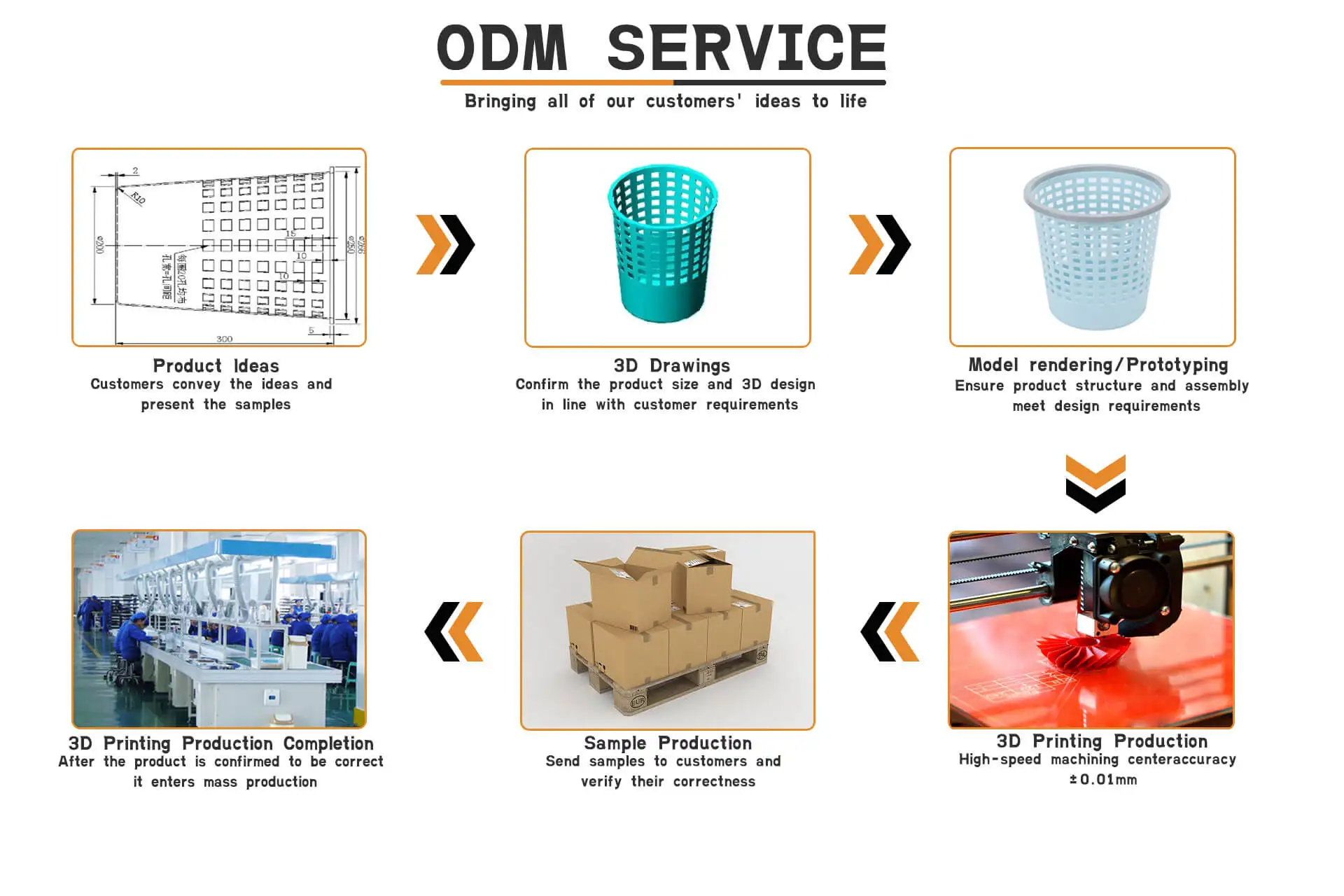 CostEffective 3D Printing Service  Resin SLA/SLS Prototypes in Plastic