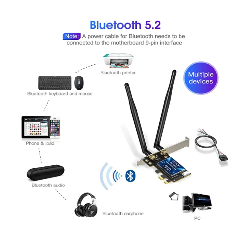 EDUP PCIe Wi-Fi 6E карта Bluetooth 5 2 AX 5374 Мбит/с AX210 трехдиапазонный 6 ГГц/5 8 ГГц/2 4 ГГц PCI-E Беспроводной сетевой