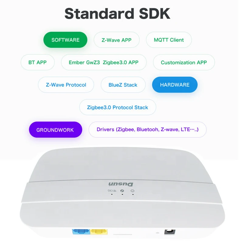  Инновационный шлюз LTE Sim Dusun для разработки