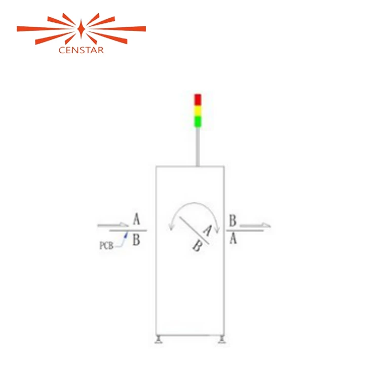 With Competitive Price With Smema Automatic Smt Led Pcb Flipper Inverter For Smt Line