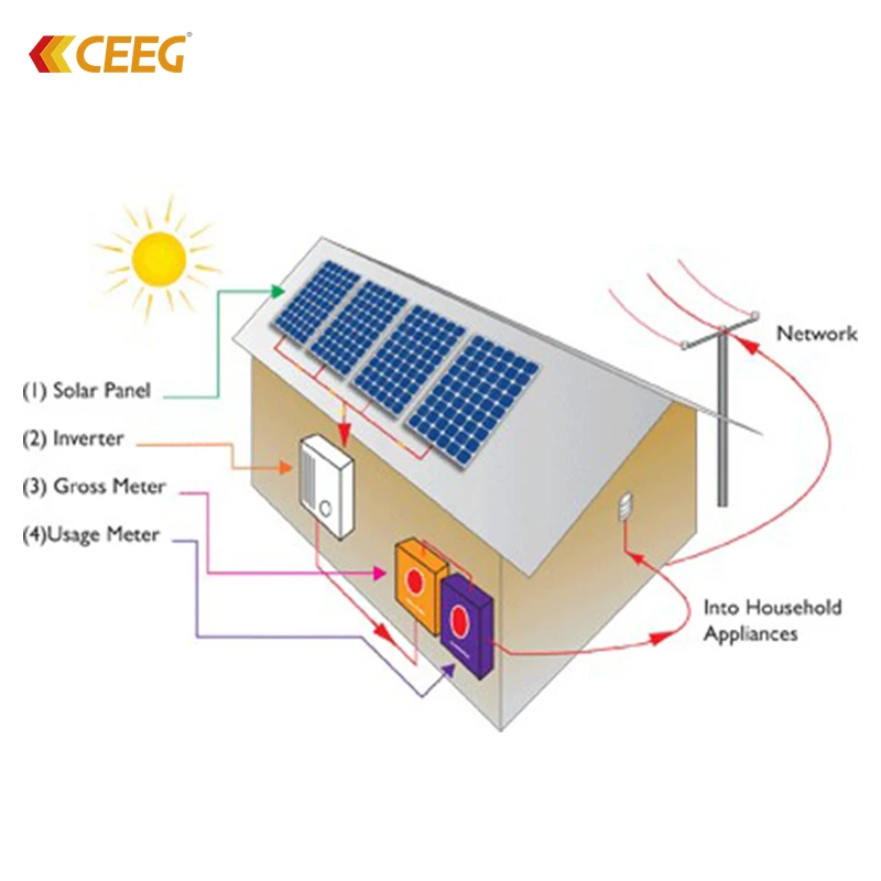 CEEG Solar 30kw 50kw On Grid Solar Power System Three Phase Energy