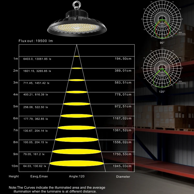 Die-Casting Aluminium 3030 Smd High Bay Lamp 100w 150w 200w 240w 300w Warehouse Waterproof Led Highbay Light