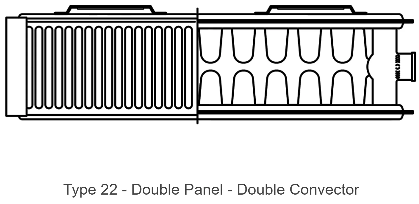 HOT WATER STEEL PANEL ROOM HEATING RADIATORS TYPE 22 300*1000 MM