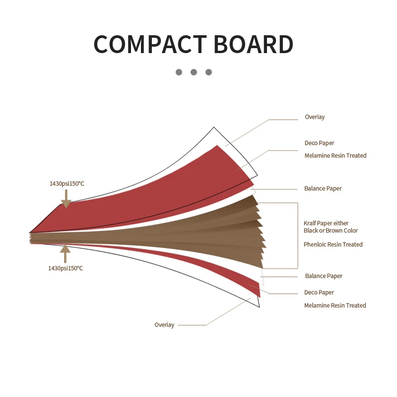 Huajiale Factory Cheap Price waterproof locker lock for gym hpl laminate widely use locker lock