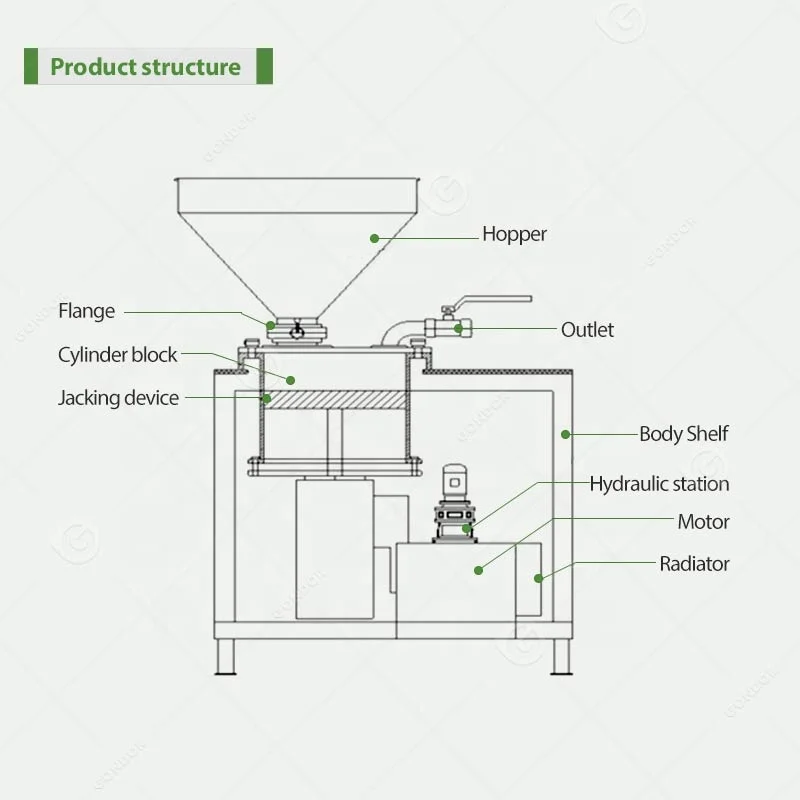 Electric German Price of Sausage Commercial 304 Stainless Steel Stuffer Motor Maker Make Machine Automatic