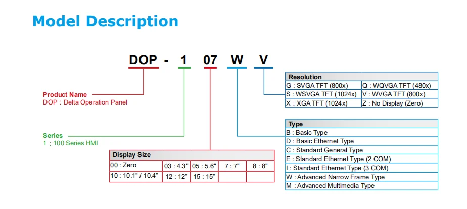 innovate DOP-110CG   Taiwan 10.4 Inch HMI Touch Screen