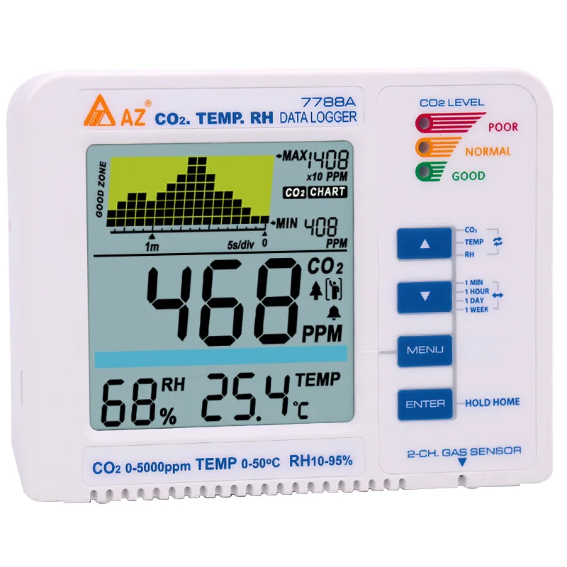 Газовый Детектор AZ7788A Co2, детектор температуры и влажности со встроенным релейным контролем и вентиляцией