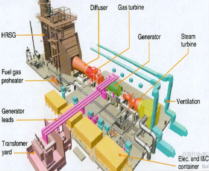 Gas-Steam combined cycle power plant EPC contract