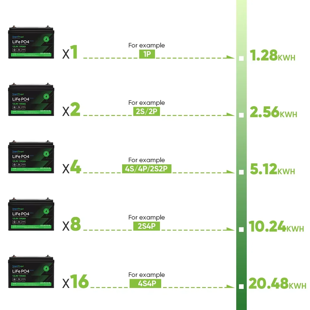Lead-acid to battery (2)