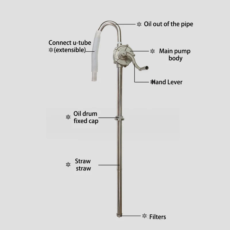 Stainless steels 25mm Food grade hand crank oil pump fuel Transfer Rotary Hand drum Pump For Diesel/Kerosene/lube/machine oil