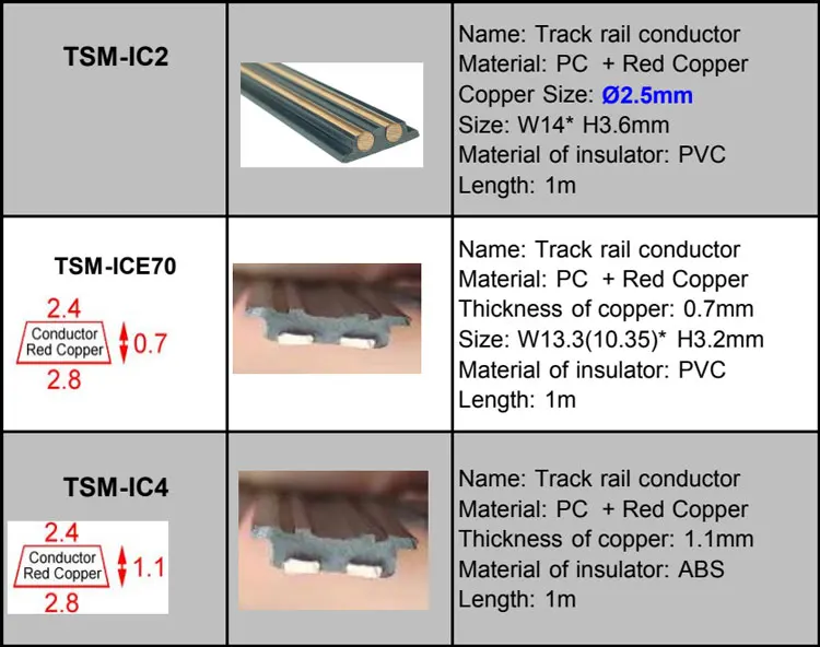 Track-rail-conductor