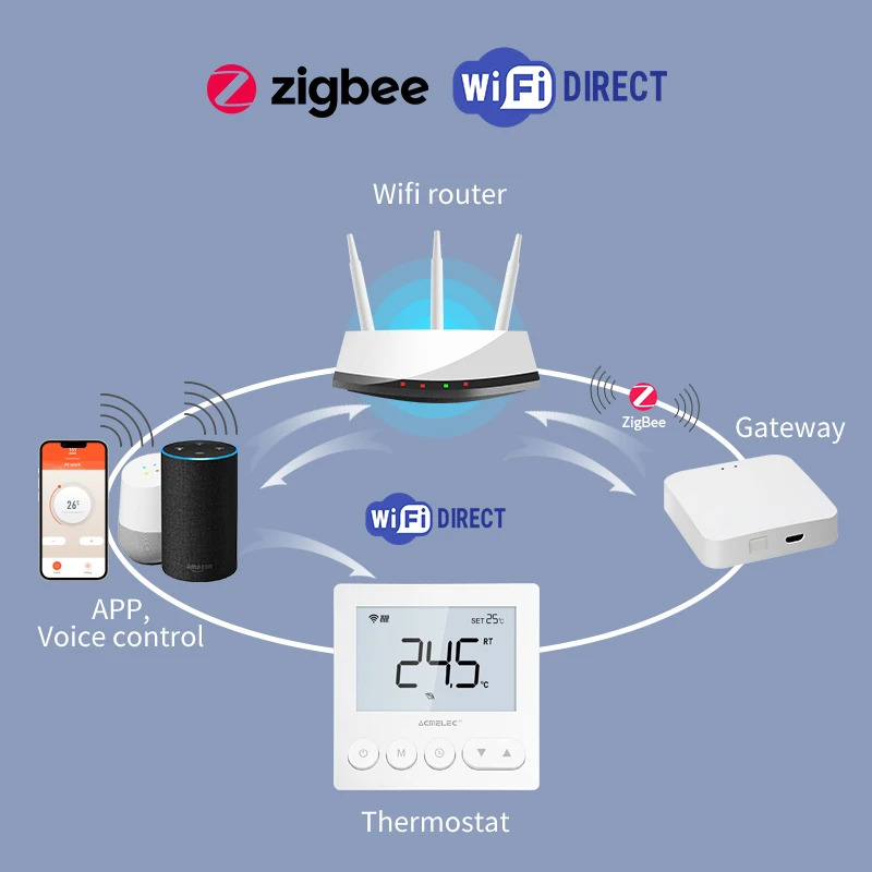 Tuya Wifi Smart Floor Heating Room Thermostat Zigbee 3A 16A Intelligent Warm Underfloor Heating Temperature Controller