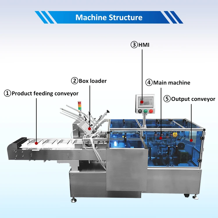 Customized Multi Lanes Powder Stick Bag Box Packing Cartoning Machine Manufacturer