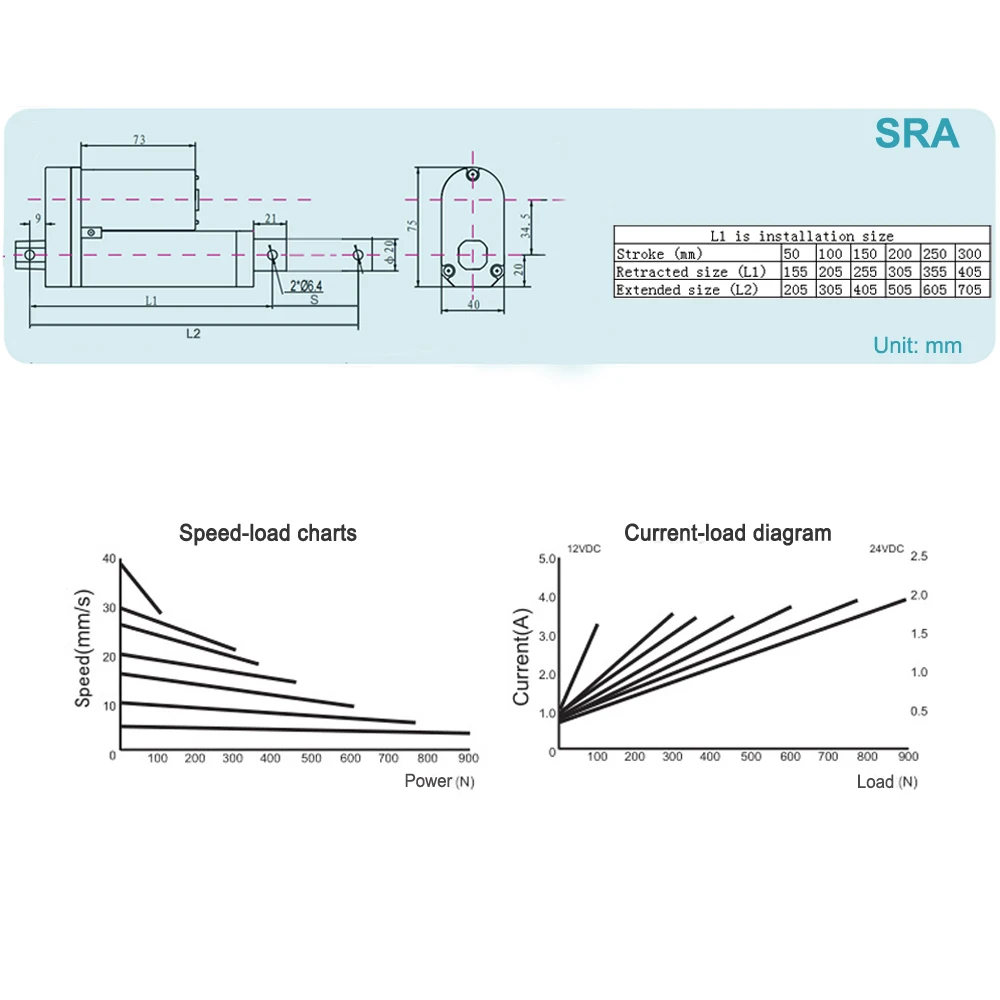 BringSmart 100mm SRA 12v dc motor 48v micro electric waterproof for various Window in ventlight exhaust smoke linear actuator