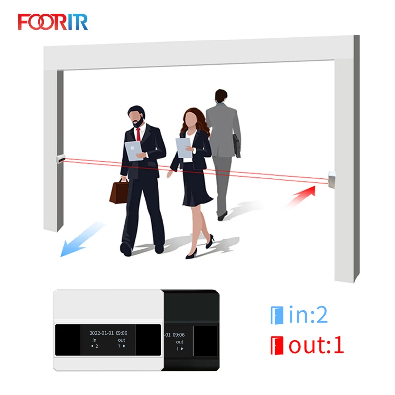 HX-HE2, Wi-Fi, инфракрасный сканирование для счетчик двери подсчета peopledoor счетчик