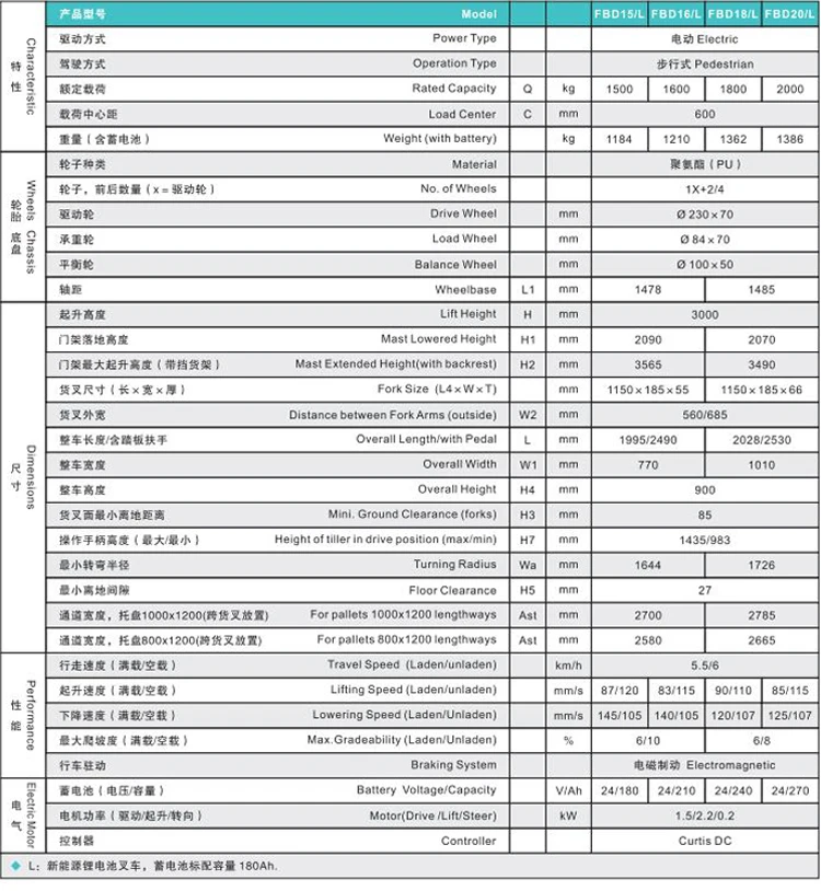 electric power stacker