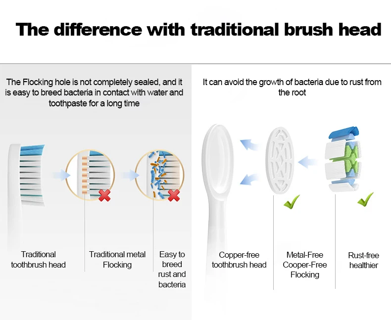 Multiple Packaging Options DiemondCleaning Copper-Free Flocking Electric Toothbrush Heads for Philps C2 C3 C1 G2 W