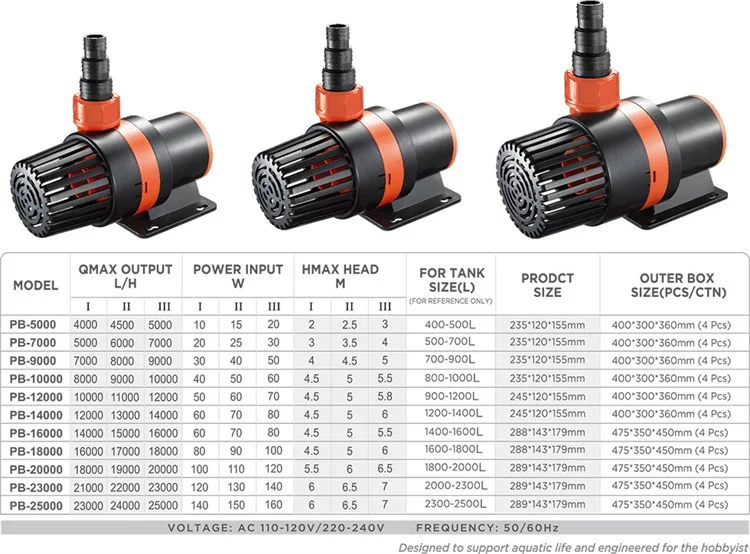 Periha Energy Saving Pb-25000 Frequency Variation Aquarium Submersible Water Pump For Fish Pond