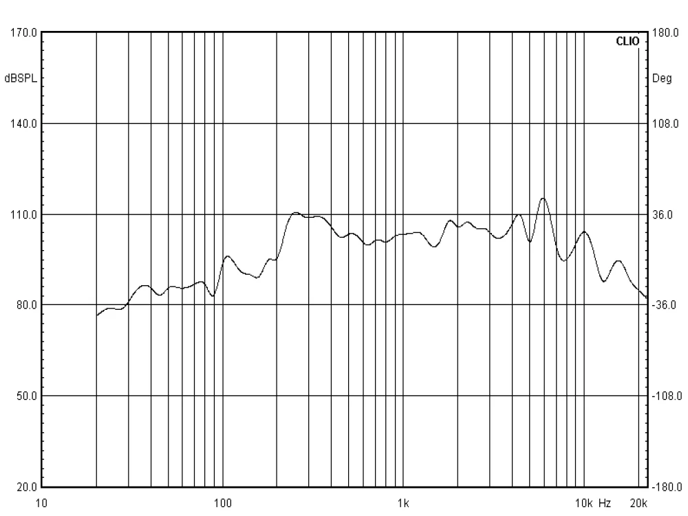 Wholesales loudspeaker 3.5 inch horn IP67 waterproof speaker driver 87mm 45 ohm speaker