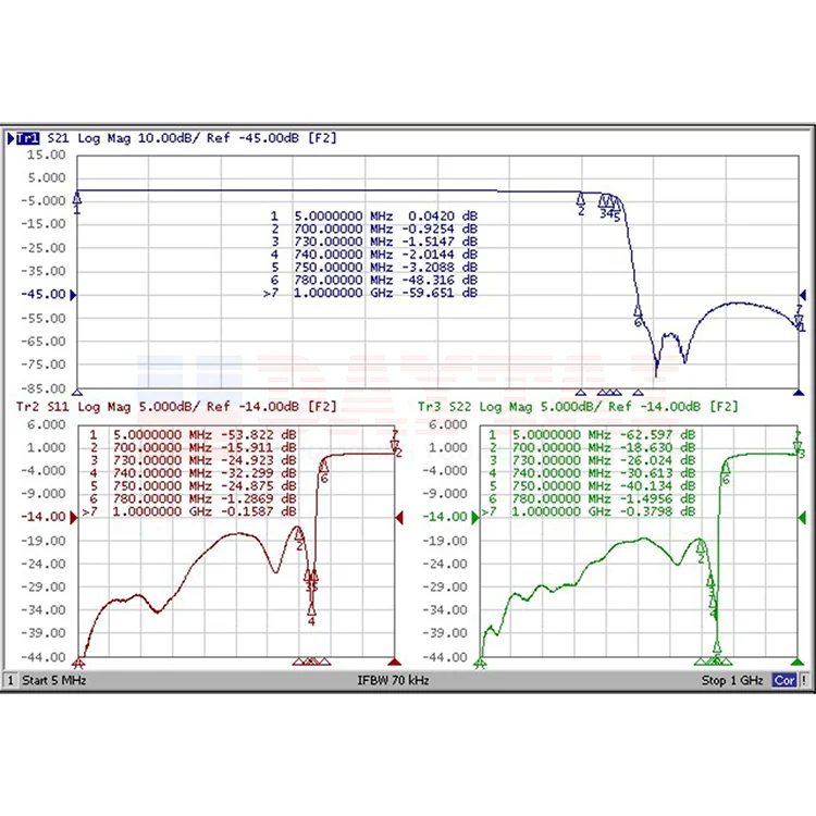 5-750 МГц CATV LPF фильтр нижних