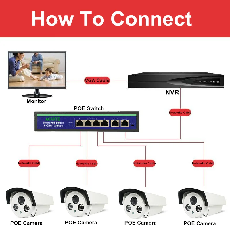2021 водонепроницаемая Wi-Fi Смарт-камера 5 Мп POE NVR Kit Ip беспроводная камера видеонаблюдения наружная