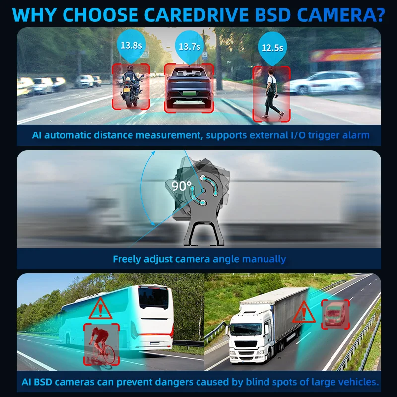 CareDrive 1080P Rear View AI BSD Camera System with Night Vision Pedestrian & Vehicle Detection AHD Image Sensor