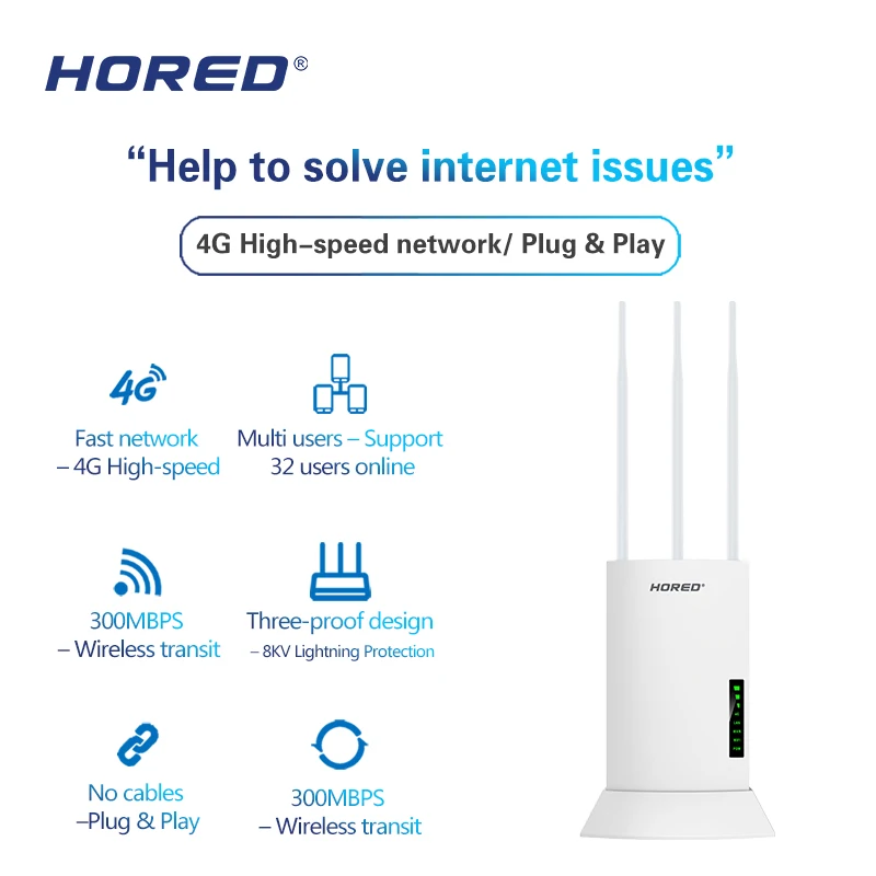  4G Wi-Fi маршрутизатор 300 Мбит/с Поддержка завода открытый беспроводной со слотом для Sim карты точка доступа 4g lte роутер идеально подходящий поездок может использоваться