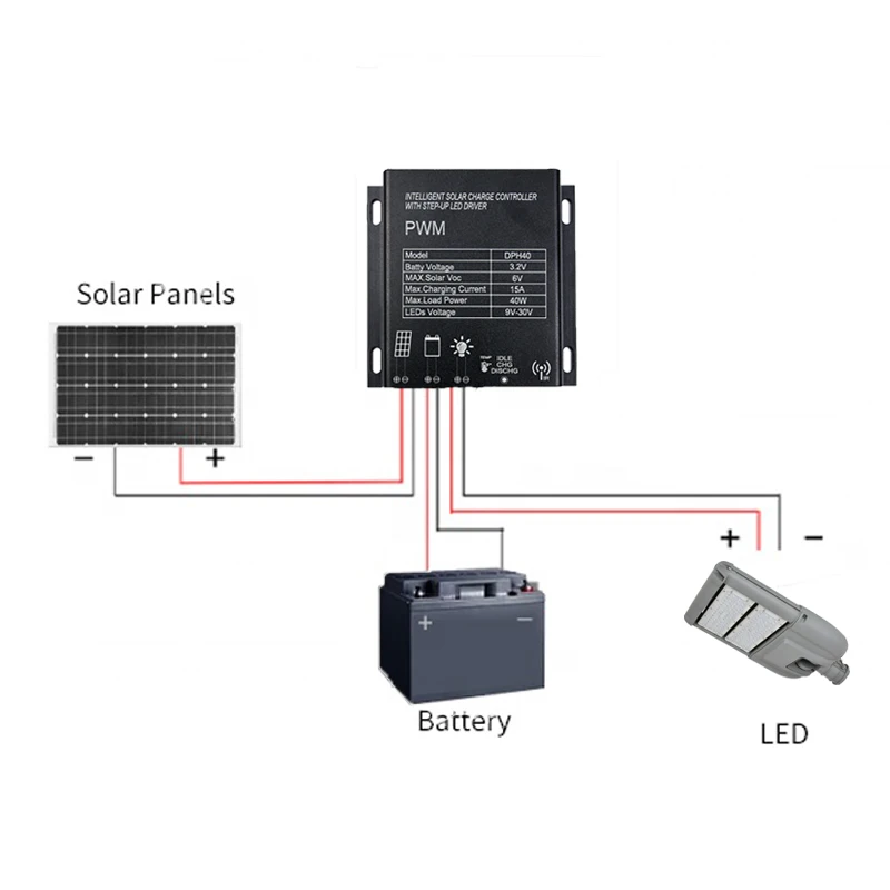 15A PWM контроллер солнечного заряда для уличного освещения IP67 3 2 V Батарея Солнечный уличный свет