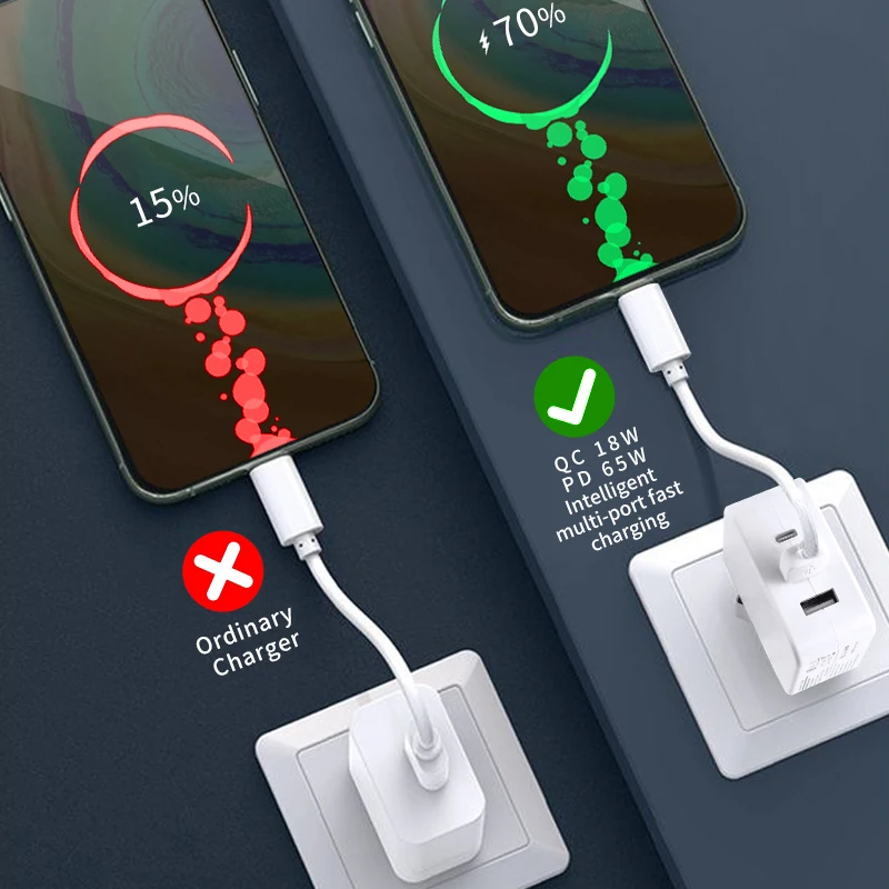USB C Wall Charger 65W Fast Portable 3 Port Charger USB-C QC PD 3.0 Power Adapter Type C Charger