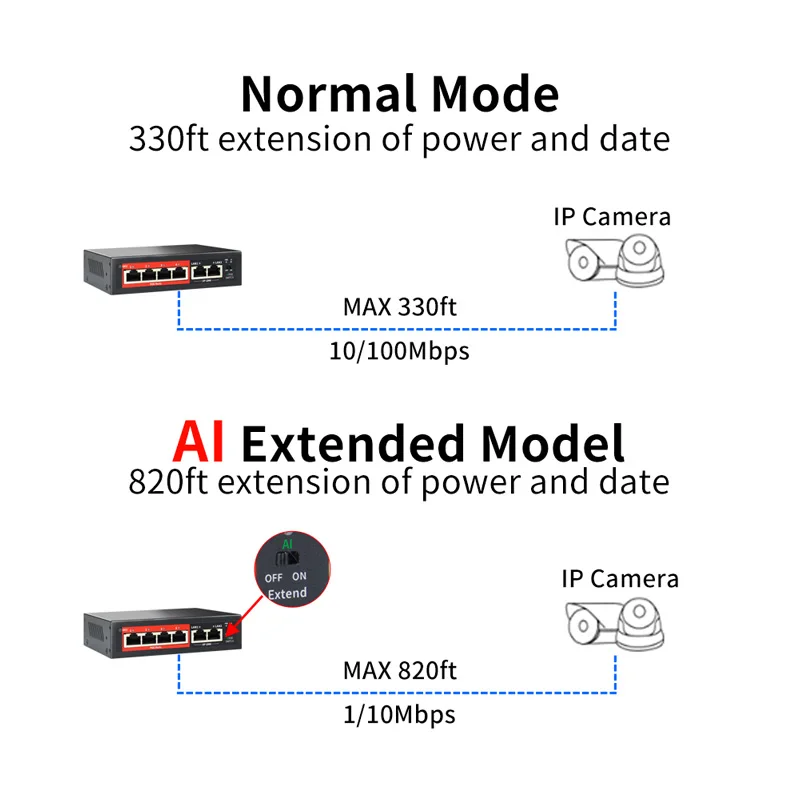 Коммутатор PoE OEM/ODM, 4 порта, 10/100 м, неуправляемый оптоволоконный коммутатор ethernet 48 В, poe IEEE802.3af/at, подходит для систем видеонаблюдения, видеорегистратор