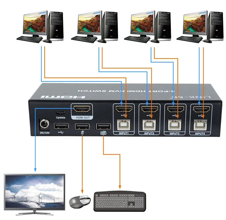 LINK-MI 4K KVM Switch 4 HDMI in + 4 USB in + 1 HDMI out Support Mouse and Keyboard