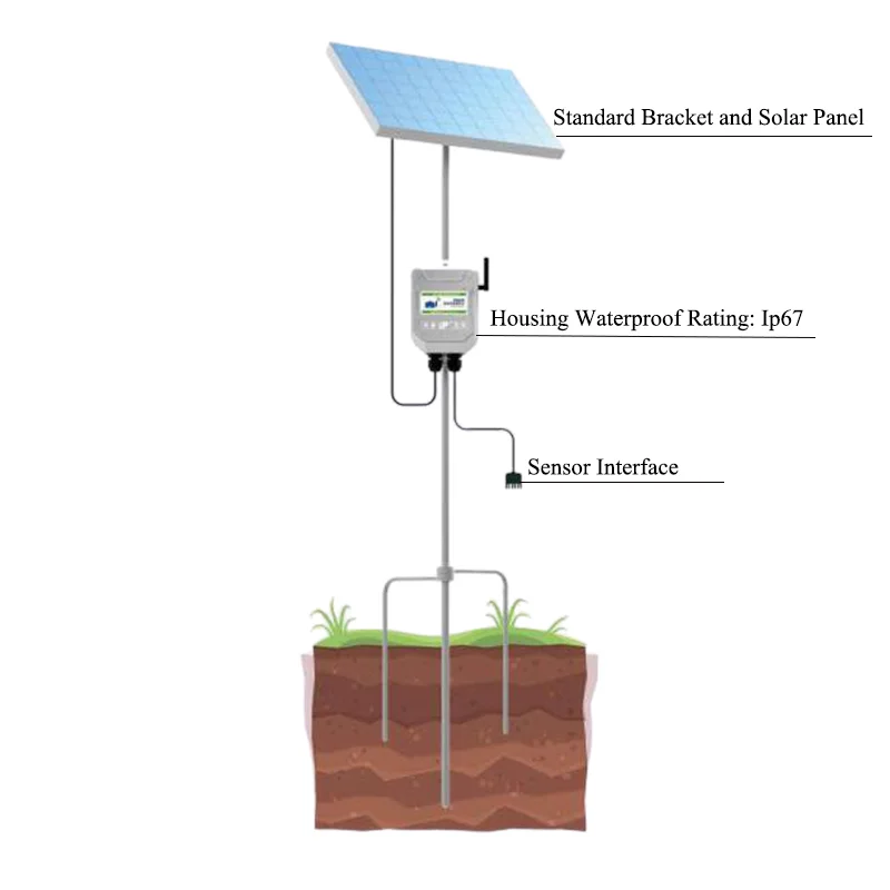 Online Temperature and Humidity Dew Point Tester