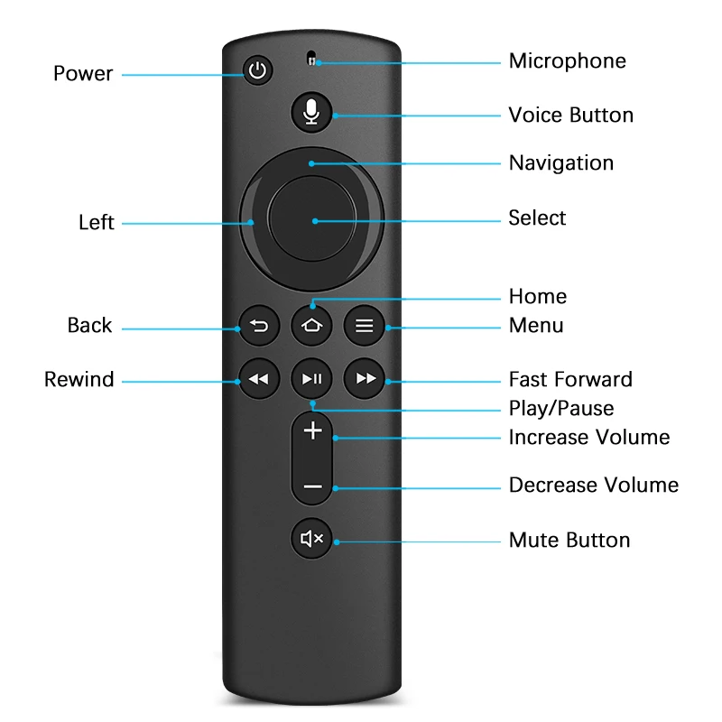 Smart Universal TV Voice Remote Control L5B83H fit for Amazon Fire TV Stick 4K Lite 2nd 3rd 1st Gen Cube Fire Stick controller
