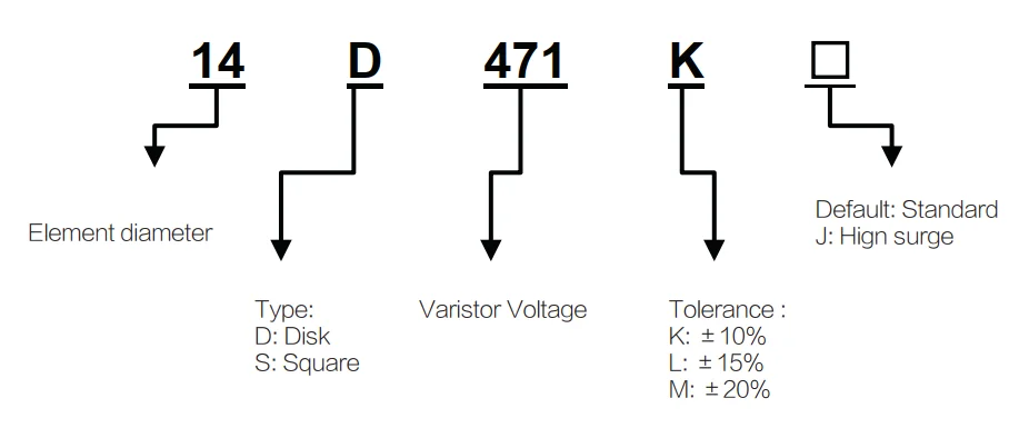 14D151K Metal Oxide Varistor MOV 14mm 150V ZOV MLV CNR VDR for generator Overvoltage surge lightning protection 3movs 151KD14