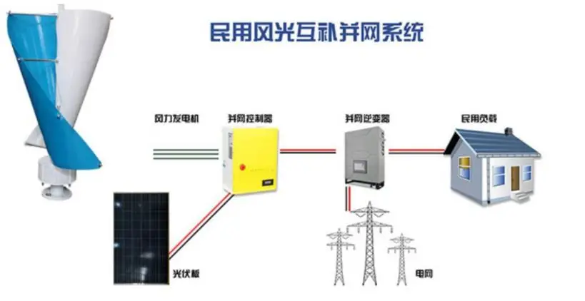 Igreenhome vertical small 10 kw 3000w 10000 watt wind turbines solar power generator system with 500w 5kw 30kw 50kw for home