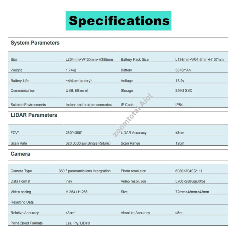 120 м 320000pts/s Las/Ply/LiData ручной вращающийся лазерный 3D сканер liDAR and SLAM алгоритм для туннелей