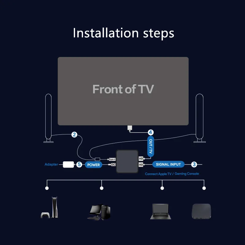 BLE 12.5ft 3.8m 12V RGBIC Wholesale 5050 Rgb Voice Music Sync Color Changing HDMI Led Tv Backlight Strip Light for Tv
