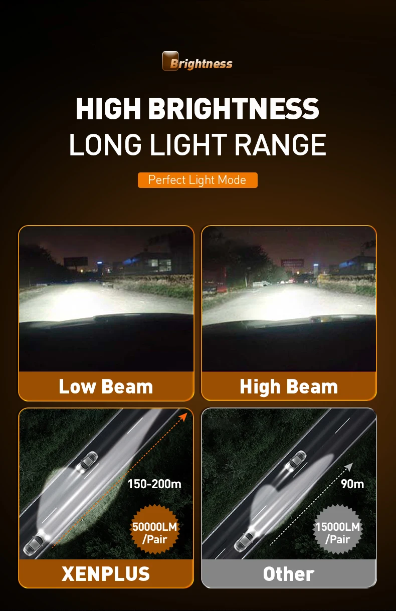 Xenplus Super Big power F150 300W for car H1 H4 H7 H11 9004 9005 9006 9007 AUTO HEADLIGHT