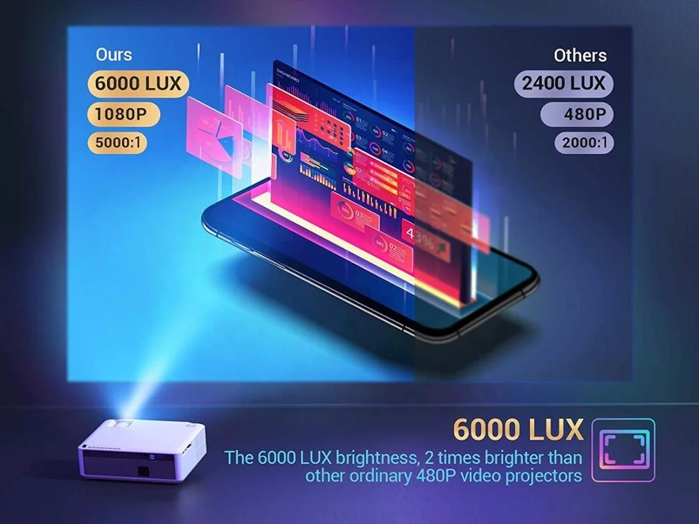 [Hot Selling] New Arrive Multimedia Beamer 4K 300inch 1080P FHD LED LCD Home Theater Projector Office