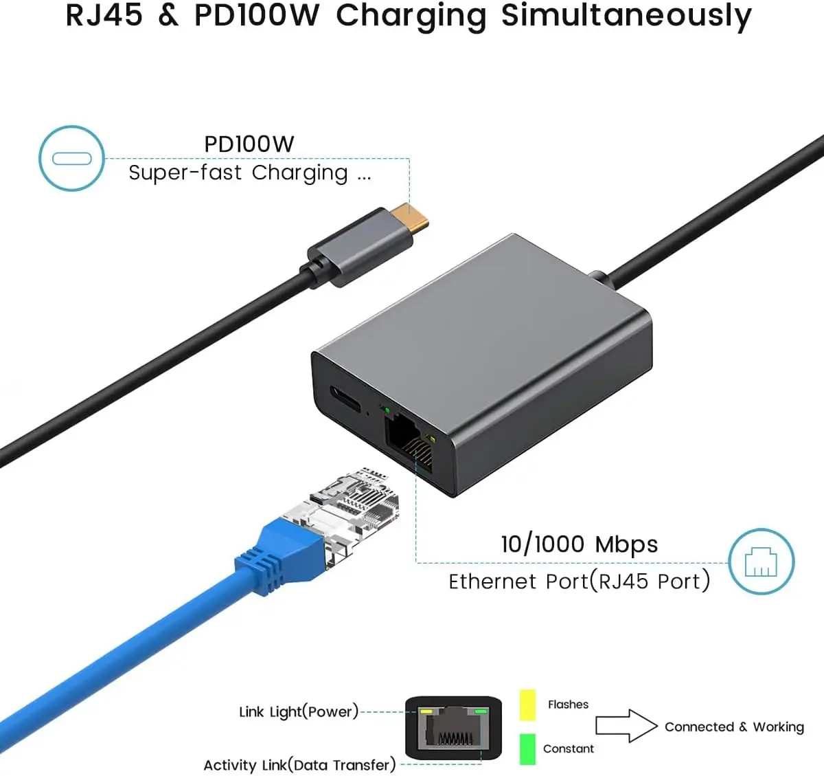 Gigabit RJ45 to USB C LAN Wired Network Adapter Compatible with Google TV